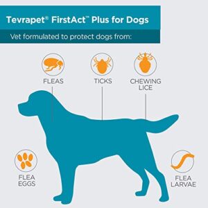 TevraPet FirstAct Plus Flea and Tick Prevention for Small Dogs 6-22 lbs, 3 Monthly Doses, Topical Drops