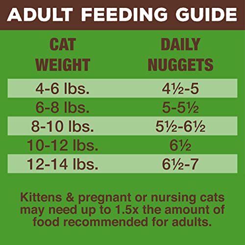 Primal Freeze Dried Cat Food Nuggets Duck, Complete & Balanced Scoop & Serve Healthy Grain Free Raw Cat Food, Crafted in The USA (14 oz)