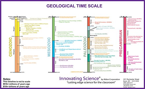 11"x17" Laminated Color-Coded Geology Time Scale Poster by Innovating Science