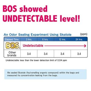 BOS Amazing Odor Sealing Disposable Bags for Diapers, Pet Waste or any Sanitary Product Disposal -Durable and Unscented (90 Bags) [Size: S, Color: White]Too Small to get a Litter Scoop Inside!