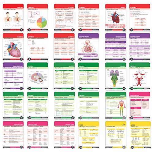 Nursing Notes 60 High Yield Pocket Nursing Reference Cards, Durable Plastic (3.5" x 5") - MedSurg, ICU/Critical Care, Pharmacology, OB/Peds - Waterproof Full Color Reference Book for Nurses, CNA