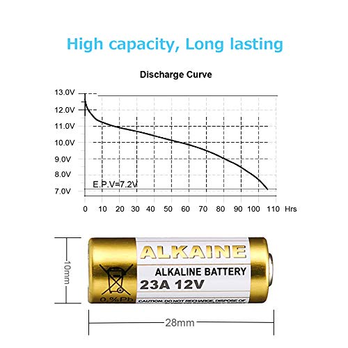 LiCB A23 23A 12V Alkaline Battery (5-Pack)