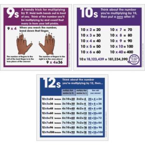 Multiplication Strategies Poster Set