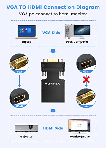 FOINNEX VGA to HDMI Adapter Converter with Audio,(PC VGA Source Output to TV/Monitor with HDMI Connector), Active Male VGA in Female HDMI 1080p Video Dongle adaptador for Computer,Laptop,Projector