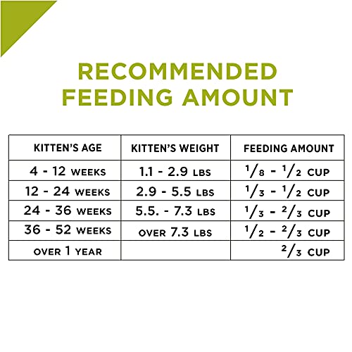 Purina Pro Plan Grain Free, High Protein, Natural Dry Kitten Food, Chicken & Egg Formula - 5.5 lb. Bag