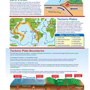NewPath Learning Plate Tectonics Learning Center Game - Grades 6-9