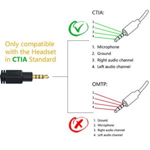 MillSO Headphone Mic Splitter, 3.5mm Headset Adapter (Microphone + Audio) 2 TRS Female to TRRS Male CTIA Stereo Jack Y Cable Compatible for Dual-Plug Gaming Headset to Xbox, PS4, Phone, Laptop, PC