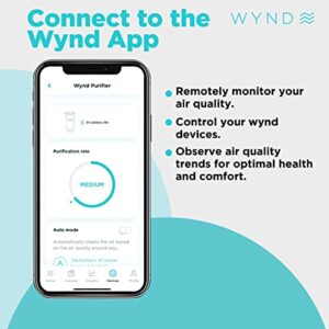 Wynd Plus Smart Personal Air Purifier with Air Quality Sensor - App Integrated, Night Mode Air Cleaner - Monitors Air Quality – Ideal for Home, Desk, Car, Travel – Matte White