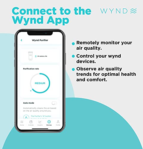 Wynd Plus Smart Personal Air Purifier with Air Quality Sensor - App Integrated, Night Mode Air Cleaner - Monitors Air Quality – Ideal for Home, Desk, Car, Travel – Matte White