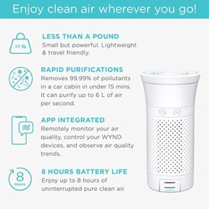 Wynd Plus Smart Personal Air Purifier with Air Quality Sensor - App Integrated, Night Mode Air Cleaner - Monitors Air Quality – Ideal for Home, Desk, Car, Travel – Matte White