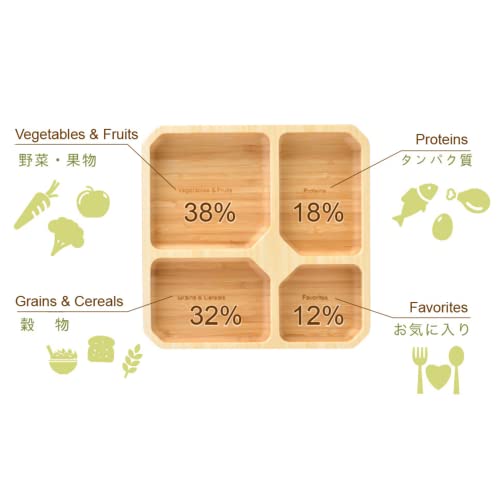 La Boos Square Dish Healthy Separation Plates, Cereals, Cegetables, Protein, Keep Health Ratio Per Meal, Lunch Plate, Dinner Dish (Square Dish)