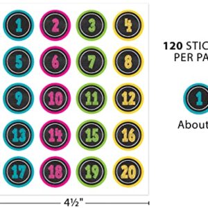 Chalkboard Brights Numbers Stickers