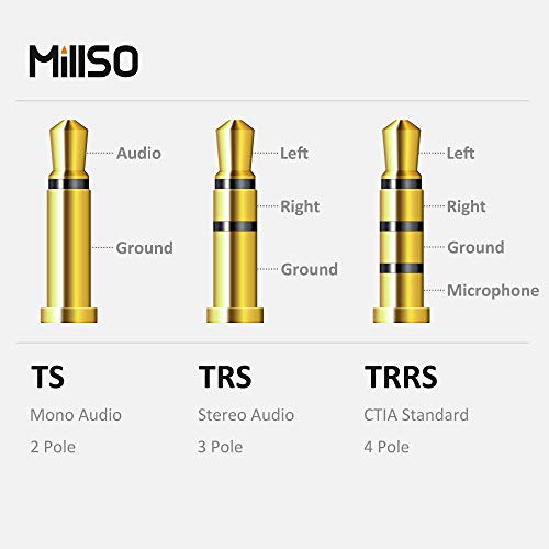 MillSO Headphone Splitter for Computer CTIA 3.5mm TRRS Female to Dual TRS Male Mic Audio Jack Y Adapter Headset Splitter Cable for PC Laptop to Gaming Headset - 8inch/20cm