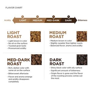 AmazonFresh Decaf Colombia Ground Coffee, Medium Roast, 12 Ounce