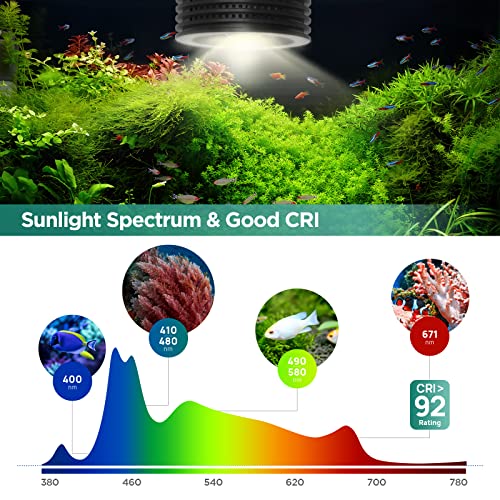 Lominie LED Aquarium Light, 4 Channels Adjustable 6500K Planted Tank Light with Gooseneck for Freshwater Fish Tank Refugium Supports Remote Controller (F20 18W Freshwater)