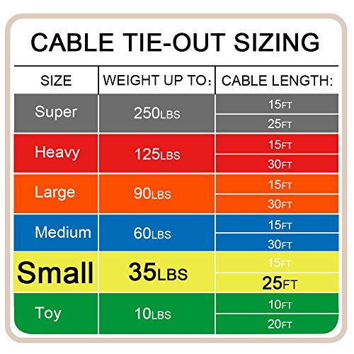 Petest 25ft Reflective Tie-Out Cable for Small Dogs Up to 35 Pounds