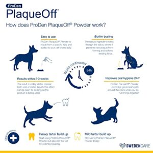 ProDen PlaqueOff Powder for Pets - Cat & Dog Breath Freshener - Plaque & Tartar Remover for Pet Oral Care - Supports Healthy Mouth for Dogs - 60g