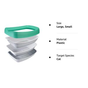 Luuup Litter Box - 3 Sifting Tray Cat Litter Box- Easy to Clean with Non-Stick Coating - Stylish, High-Sided Design with Spill Guard (15.4"x20.2"x7.5")