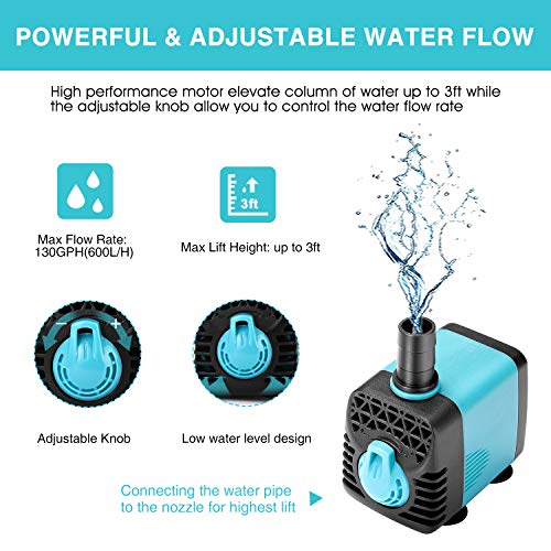 KEDSUM 130GPH Submersible Pump (600L/H,10W), Ultra Quiet Water Pump with 12 LED Colorful Lights, Fountain Pump with 3ft High Lift, 2 Nozzles for Fish Tank, Pond, Aquarium, Statuary, Hydroponics