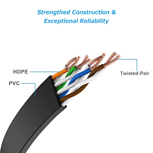 Ercielook Cat 6 Ethernet Cable 100 ft High Speed, Black Flat Internet Network Cable with Rj45 Connectors, Faster Than Cat5e Cat5