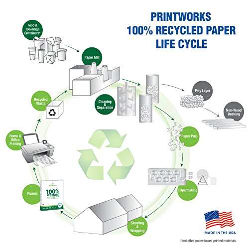 Printworks 100 Percent Recycled Multipurpose Paper, 20 Pound, 92 Bright, 8.5 x 11 Inches, White, 6 Reams 2400 sheets (00018C)