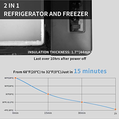 Alpicool C15 Portable Freezer,12 Volt Car Refrigerator, 16 Quart (15 Liter) Fast Cooling 12V Car Fridge -4℉~68℉, Car Cooler, 12/24V DC and 100-240V AC for Outdoor, Camping, RV, Truck, Boat