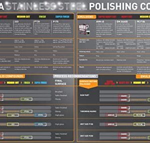 Menzerna P126 Finishing Paste Suitable for Stainless Steel & Precious Metals 1.3kg