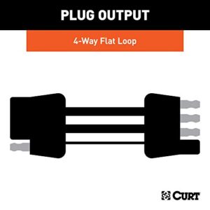 CURT 58902 Custom Towed-Vehicle RV Wiring Harness for Dinghy Towing, Fits Select Jeep Wrangler TJ , Black