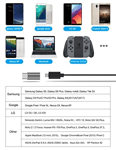 BrexLink Micro USB to USB C Adapter, USB Type C Adapter Convert Connector 56K Resistor, Fast Charging for Samsung Galaxy S10 S9 S8 Plus Note 9 8, MacBook, LG V30 G5 G6, Moto Z2 Play (Gray)