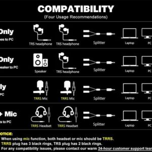 MillSO Headset Splitter for 2 TRRS Headphones or Mics - 3.5mm Jack Adapter TRRS 4-Pole Splitter Male to 2 Dual Female Adapter Compatible for 2 Headphones or Microphones to Connect Mobile Phone, Laptop