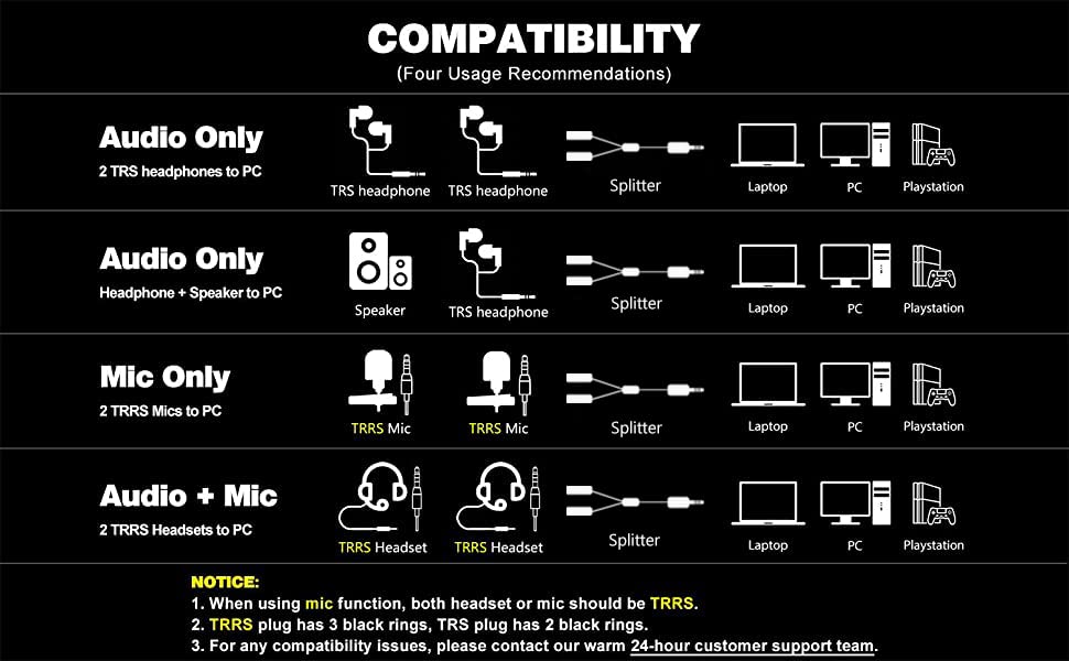 MillSO Headset Splitter for 2 TRRS Headphones or Mics - 3.5mm Jack Adapter TRRS 4-Pole Splitter Male to 2 Dual Female Adapter Compatible for 2 Headphones or Microphones to Connect Mobile Phone, Laptop