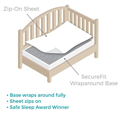 QuickZip Crib Sheet Set - Faster, Safer, Easier Baby Crib Sheets - Includes 1 Wraparound Base & 1 Zip-On Crib Sheet - White 100% Cotton - Fits All Standard Crib Mattresses