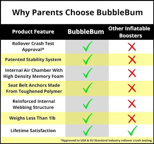 BubbleBum Inflatable Travel Booster Seat for Car, Portable Booster Seat for Car - Backless, Foldable & Narrow Slim Fit -Travel Car Seat for Kids 40-100 lbs - Black