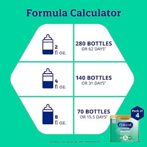 Enfamil Reguline Baby Formula, Designed for Soft, Comfortable Stools, with Omega-3 DHA & Probiotics for Immune Support, Reusable Powder Tub, 19.5 Ounce (Pack of 4)