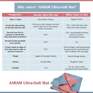 AARAM Ultrasoft Waterproof Dry Rubber Bed Sheet Cover/Toddler/Adult Sleeping Mattress Protector/Urine Non-Absorbent Reusable Crib Mat (1 Meter) (36 x 39 Inches) (100 x 90 cm)