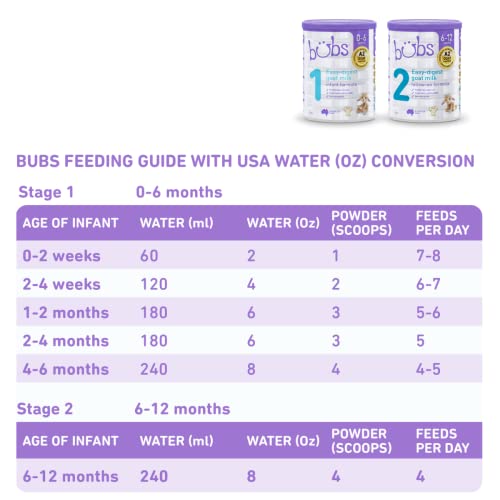 Bubs Goat Milk Follow-On Formula Stage 2, Babies 6-12 months, Made with Fresh Goat Milk, 28.2 oz