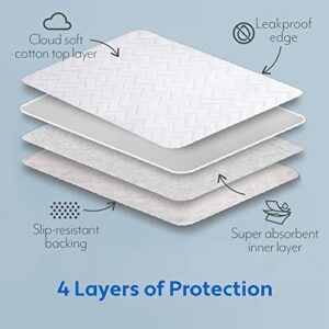 MIGHTY MONKEY Leakproof Absorbent Washable Incontinence Pad, Slip-Resistant Bed Pads, Reusable Underpads, 52x34, Waterproof Soft Quilted Cotton Mattress Protector, Oeko-TEX, Elderly, Adults, Kid, Pet