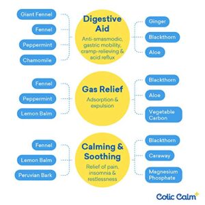 Colic Calm Plus Homeopathic Gripe Water, Colic & Infant Gas Relief Drops, 2 Ounce