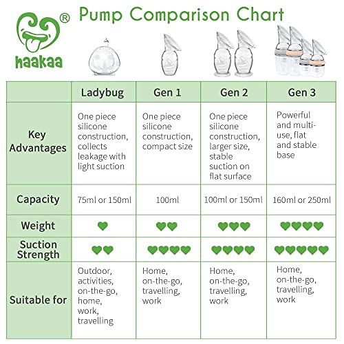 haakaa Manual Breast Pump for Breastfeeding 4oz/100ml