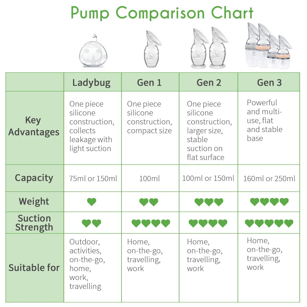 haakaa Silicone Breast Pump & Silicone Cap 5oz/150ml