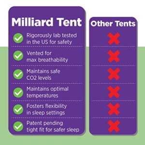Milliard Darkening Tent for Pack N Play, Breathable Baby Netting Shade/Canopy with Safety Vents (Tent Only, Does Not Include Pack N Play) Exclusive Safe Attachment System