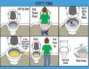 hom aba/ot approved step-by-step laminated potty chart for kids. ideal for children with autism or special needs. helps with independence and self care. pecs, asd, visual schedules