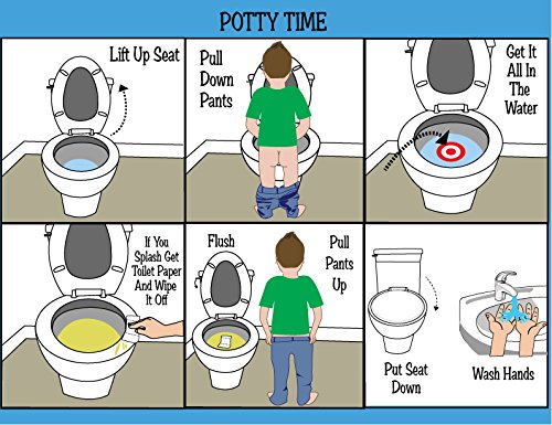 HOM ABA/OT Approved Step-by-Step Laminated Potty Chart for Kids. Ideal for Children with Autism or Special Needs. Helps with Independence and self Care. PECS, ASD, Visual Schedules