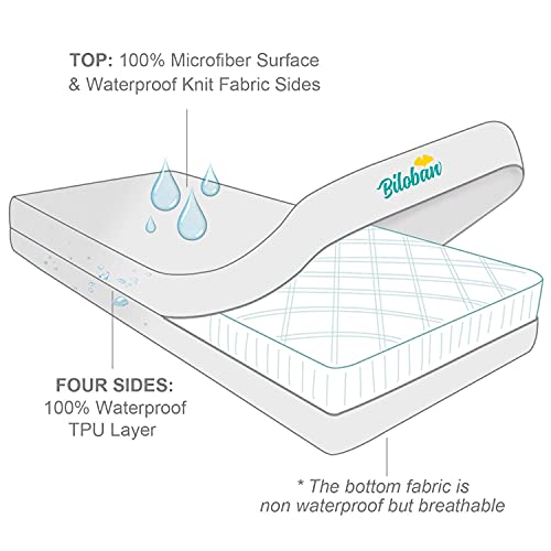 Zippered Crib Mattress Protector - Waterproof Crib Mattress Encasement, Breathable and Absorbent, 6 Sides Fully Encased Crib Mattress Cover.