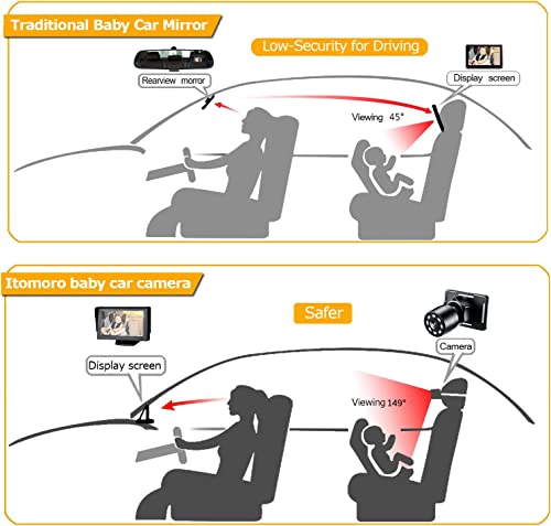 Itomoro Baby Car Mirror, View Infant in Rear Facing Seat with Wide Crystal Clear View,Camera Aimed at Baby-Easily to Observe The Baby's Every Move