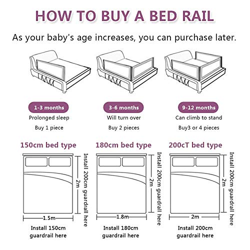 Lsbod Bed Rail for Toddlers,Baby Bed Rail Guard for Kids,Safety Side Bedrail for Twin,Double,Full,Queen,King Size Bed(1side 79" Lx27 H)