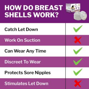 New Model with Plugs! Breast Shell & Milk Catcher for Breastfeeding Relief (2 in 1) Protect Cracked, Sore, Engorged Nipples & Collect Breast Milk Leaks During The Day, While Nursing or Pumping