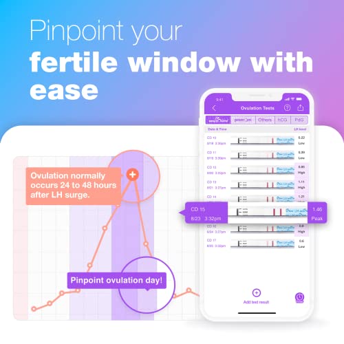 Easy@Home Ovulation Test Predictor Kit : Accurate Fertility Test for Women (Width of 5mm), Fertility Monitor Test Strips, 50 LH Strips