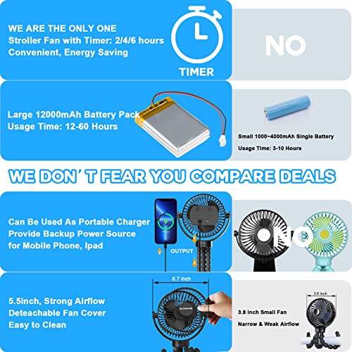 Portable Fan, Stroller Fan 60Hrs 12000mAh Battery Operated Fans USB Rechargeable Small Fan for Bedroom, Desk, Personal Handheld, Clip on Fans for Baby Stroller, Travel, Car Seat, Peloton, Bed, Camping