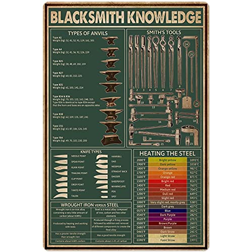 JIUFOTK Blacksmith Knowledge Metal Sign Forging Infographic Poster Home Bedroom Club Office Wall Art Deco Plaque 12x16 Inches